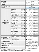 KVK/浄水器用/カートリッジ/ビルトイン浄水器用[Z38449]